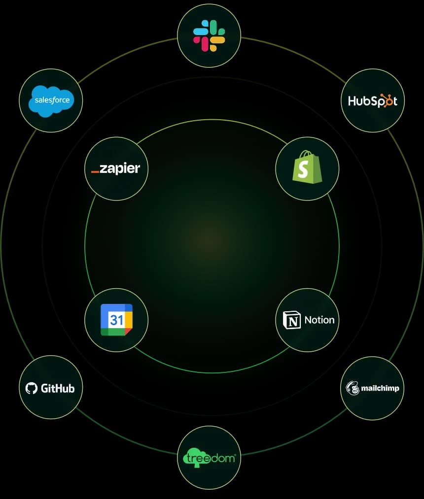 Integrazioni con Salesforce, Slack, HubSpot, Zapier, Shopify, Google Calendar, Notion, Mailchimp, GitHub e Treedom
